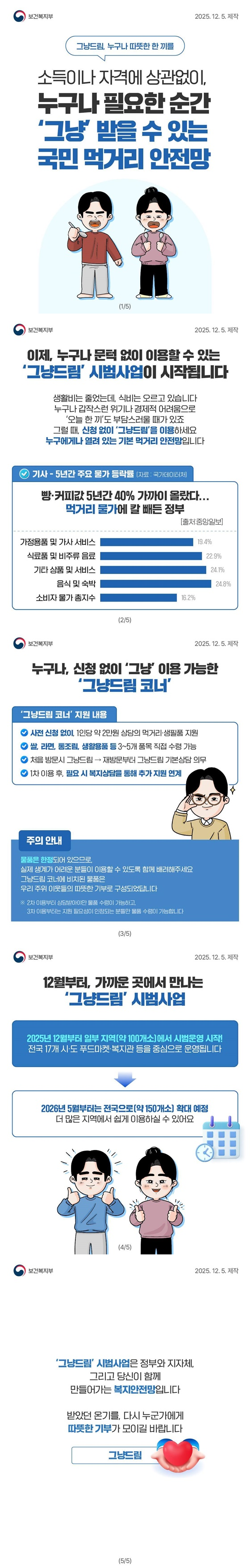 그냥드림, 누구나 따뜻한 한 끼를 소득이나 자격에 상관없이, 누구나 필요한 순간 '그냥' 받을 수 있는 국민 먹거리 안전망 이제, 누구나 문턱 없이 이용할 수 있는 '그냥드림' 시범사업이 시작됩니다. 생활비는 줄었는데, 식비는 오르고 있습니다. 누구나 갑작스런 위기나 경제적 어려움으로 '오늘 한 끼'도 부담스러울 때가 있죠. 그럴 때, 신청 없이 '그냥드림'을 이용하세요. 누구에게나 열려 있는 기본 먹거리 안전망입니다. <기사 - 5년간 주요 물가 등락률(자료: 국가데이터처)> 빵·커피값 5년간 40% 가까이 올랐다…먹거리 물가에 칼 빼든 정부 출처: 중앙일보 가정용품 및 가사 서비스 19.4% 식료품 및 비주류 음료 22.9% 기타 상품 및 서비스 24.1% 음식 및 숙박 24.8% 소비자 물가 총지수 16.2% 누구나, 신청 없이 그냥 이용 가능한 그냥드림 코너 그냥드림 코너 지원 내용 사전 신청 없이, 1인당 약 2만 원 상당의 먹거리·생필품 지원 쌀, 라면, 통조림, 생활용품 등 3~5개 품목 직접 수령 가능 처음 방문 시 그냥드림 → 재방문부터 그냥드림 기본상담 의무 1차 이용 후, 필요 시 복지상담을 통해 추가 지원 연계 주의 안내 물품은 한정되어 있으므로, 실제 생계가 어려운 분들이 이용할 수 있도록 함께 배려해주세요. 그냥드림 코너에 비치된 물품은 우리 주위 이웃들의 따뜻한 기부로 구성되었답니다. 2차 이용부터 상담받아야만 물품 수령이 가능하고, 3차 이용부터는 지원 필요성이 인정되는 분들만 물품 수령이 가능합니다. 12월부터, 가까운 곳에서 만나는 '그냥드림' 시범사업 2025년 12월부터 일부 지역(약 100개소)에서 시범운영 시작 전국 17개 시·도 푸드마켓·복지관 등을 중심으로 운영됩니다. 2026년 5월부터는 전국으로(약 150개소) 확대 예정 더 많은 지역에서 쉽게 이용하실 수 있어요. 그냥드림 시범사업은 정부와 지자체, 그리고 당신이 함께 만들어가는 복지안전망입니다. 받았던 온기를, 다시 누군가에게 따뜻한 기부가 모이길 바랍니다.